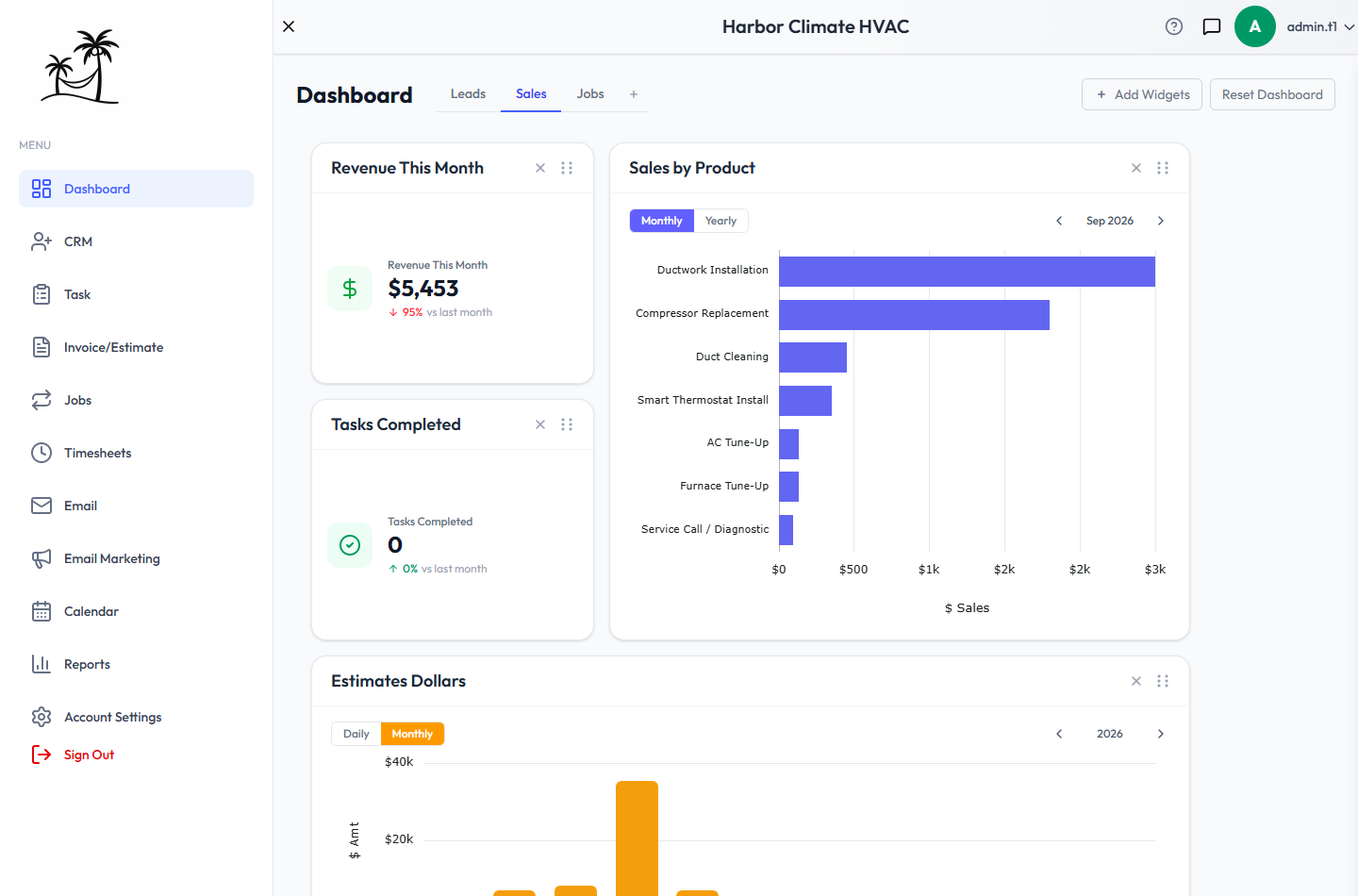 Sales tab of the Dashboard, showing Revenue This Month, Tasks Completed, Sales by Product, and Estimates Dollars widgets