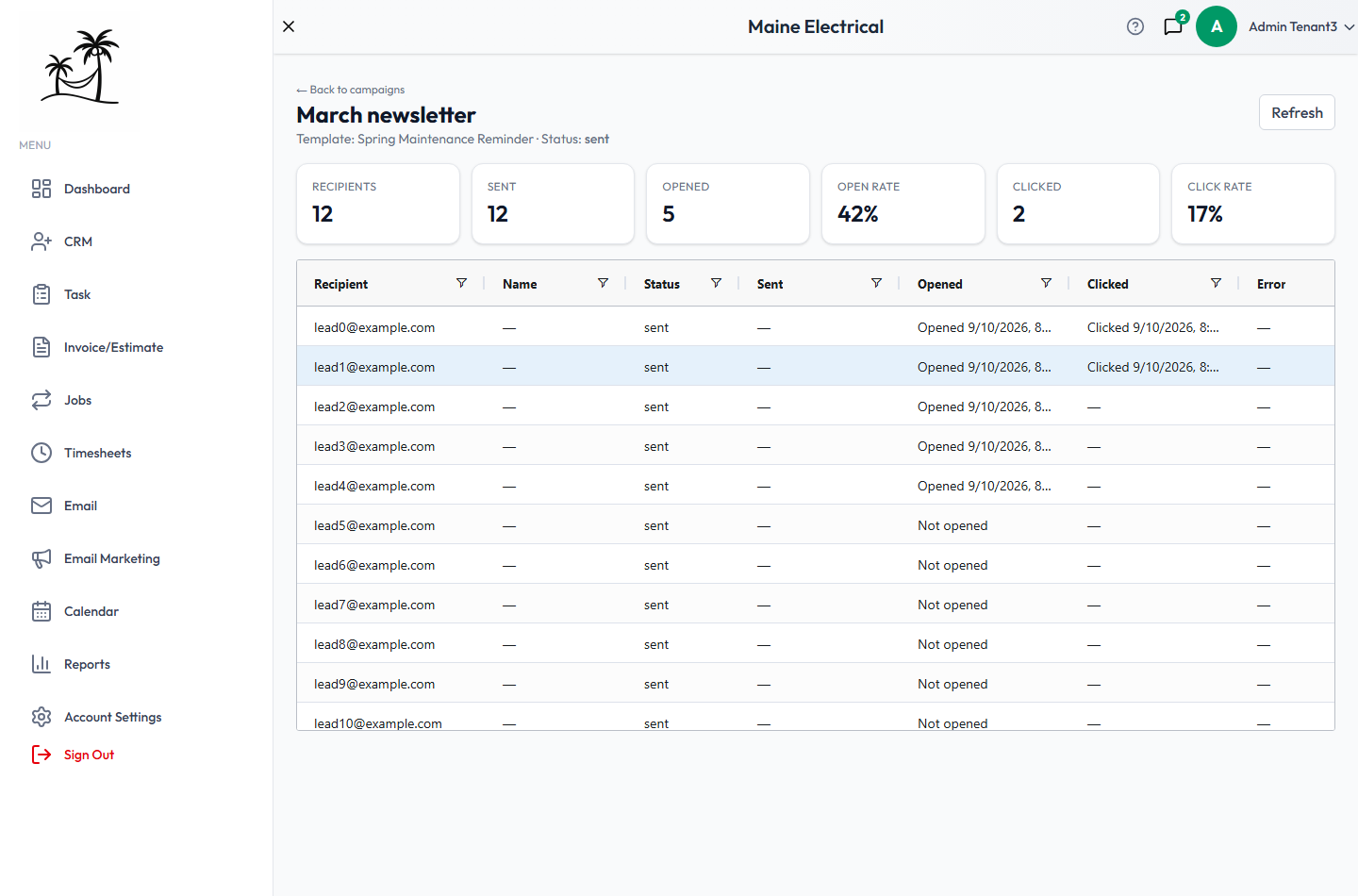 A sent campaign's results, with Recipients, Sent, Opened, Open rate, Clicked and Click rate tiles above the per-recipient grid